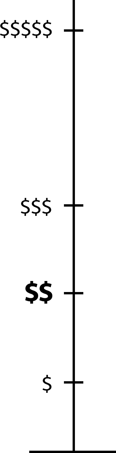 Diagramm zur fairen Preisgestaltung